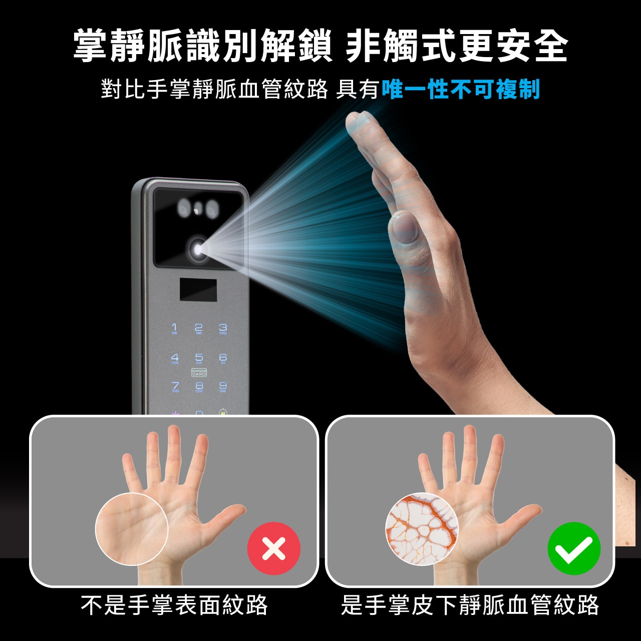 ecHome 億世家 DLFP016 全功能超薄 智能門鎖