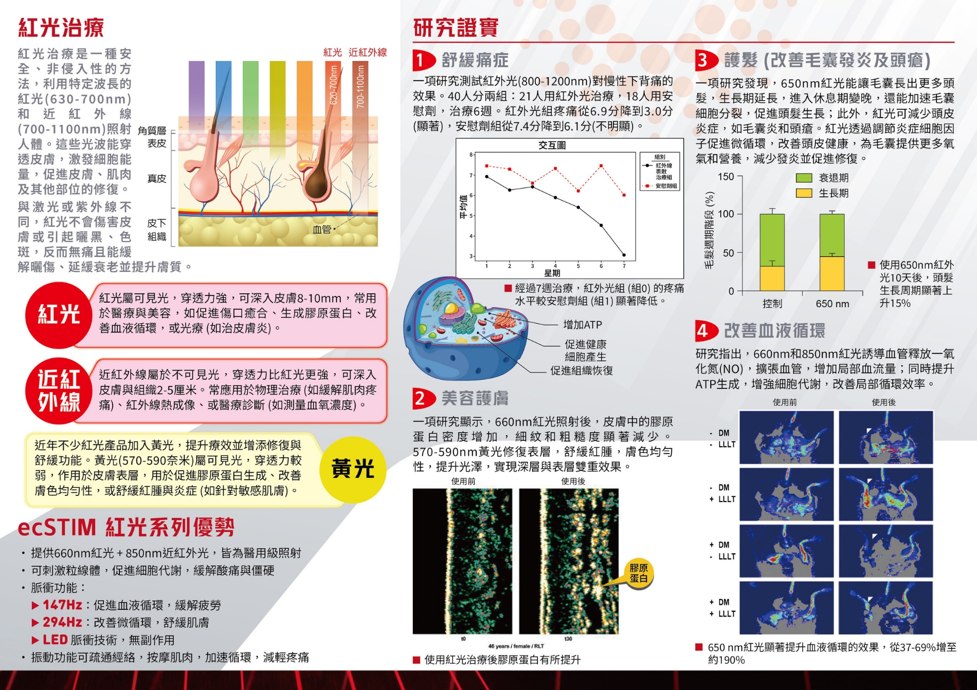 ecSTIM 紅光治療膝套
