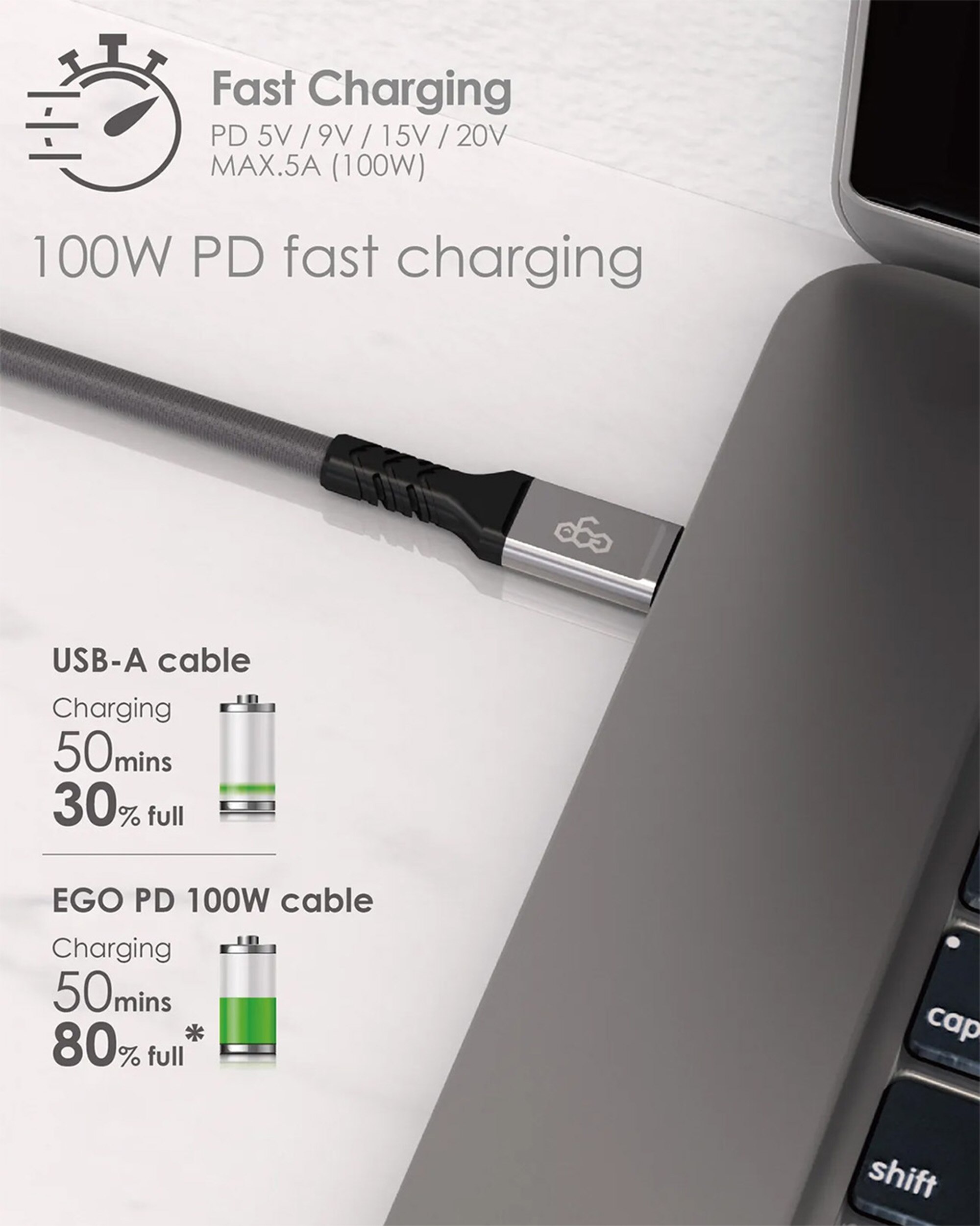 ego Wiry Max 100W USB3.2 Type-C to C Cabel 120cm