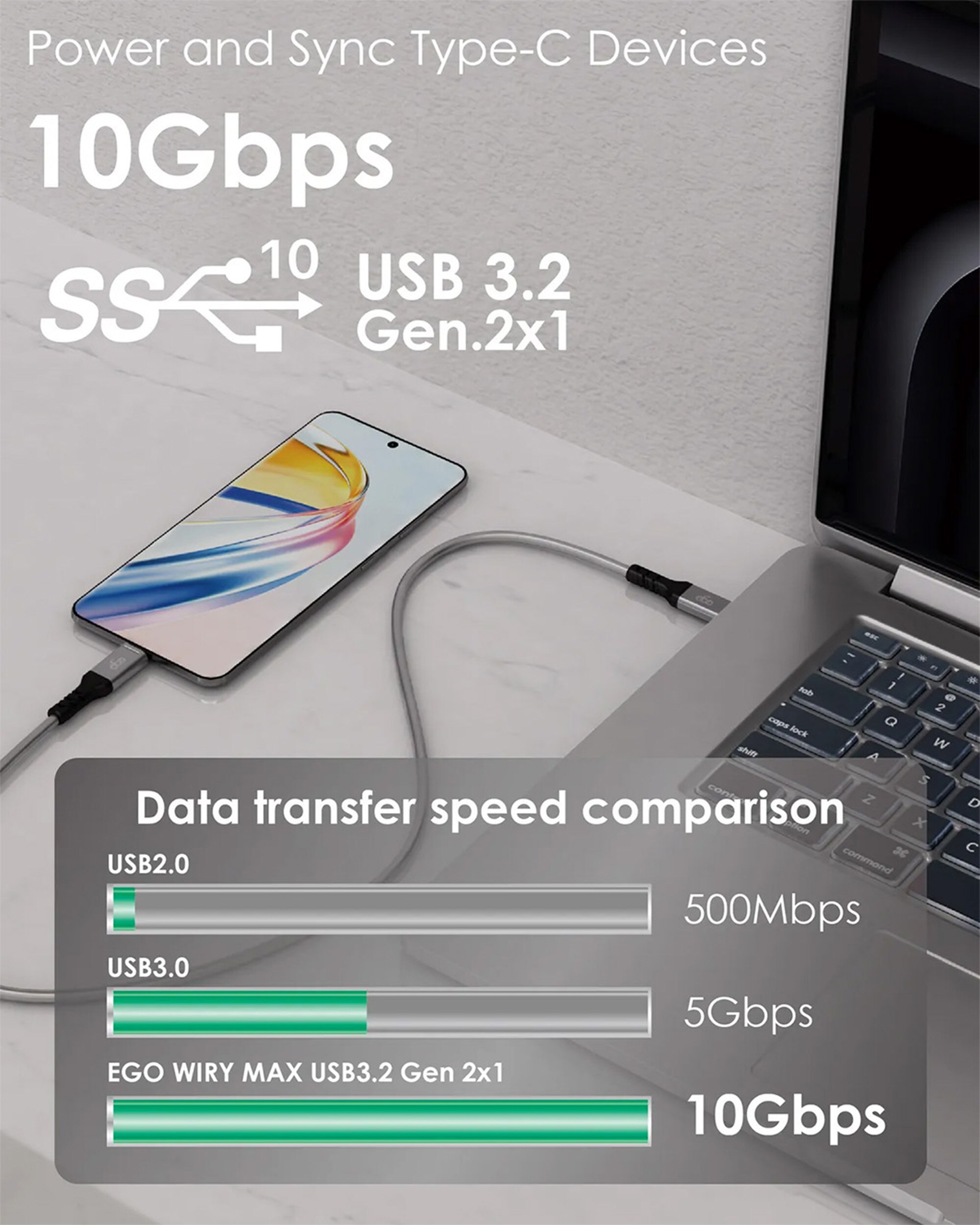 ego Wiry Max 100W USB3.2 Type-C to C Cabel 120cm