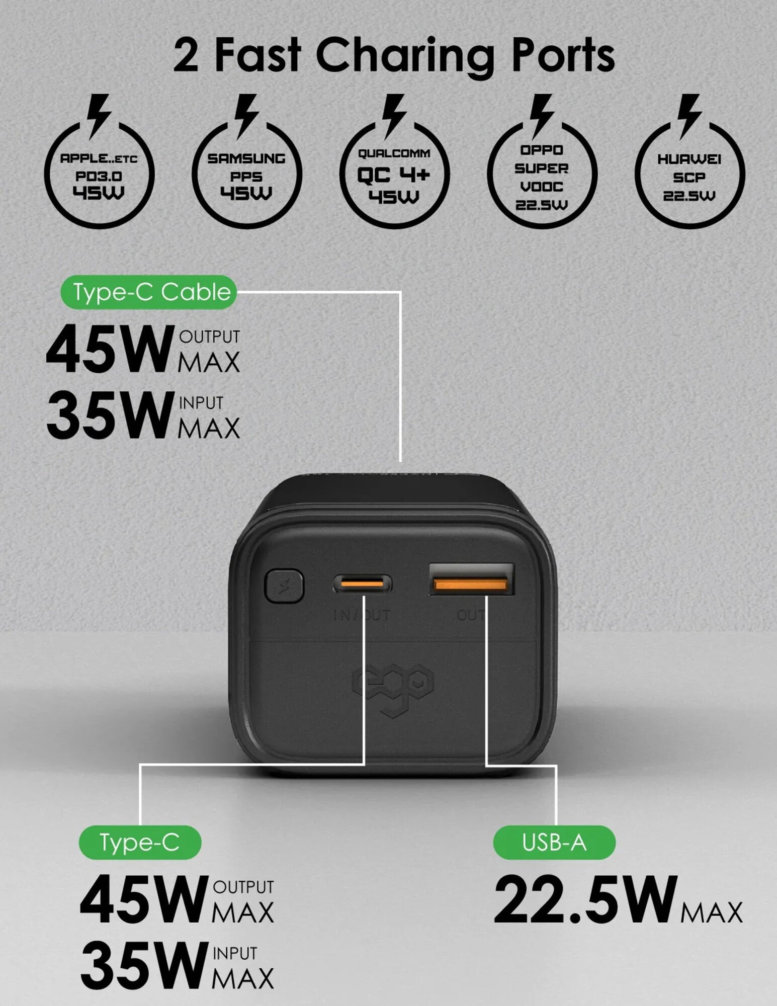 ego HA10 10000mAh 45W 內置線行動電源