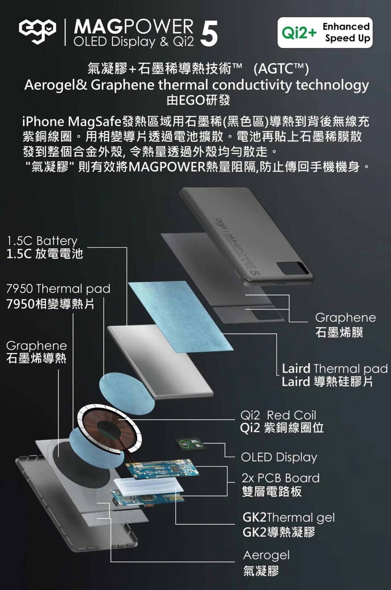 ego MAGPOWER Gen.5 10000mAh magsafe Power Bank