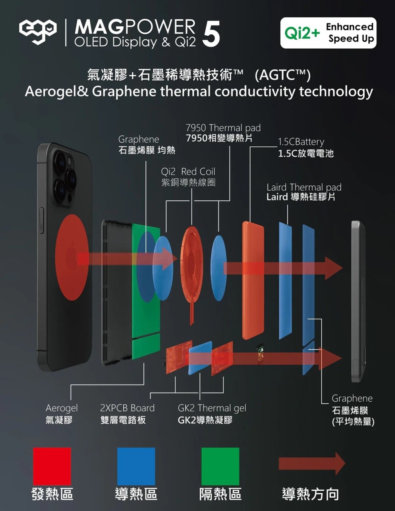 ego MAGPOWER Gen.5 10000mAh magsafe Power Bank