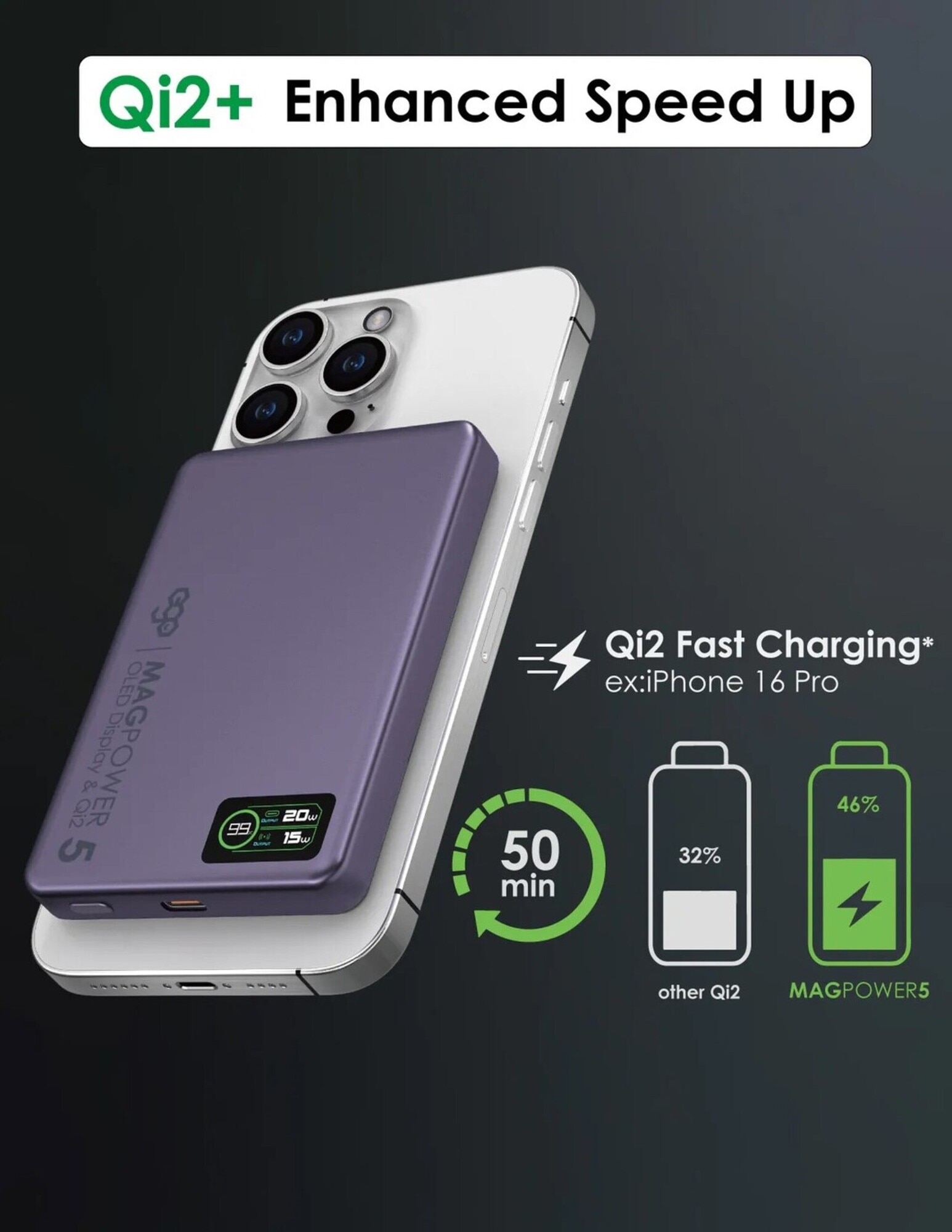 ego MAGPOWER Gen.5 10000mAh magsafe Power Bank