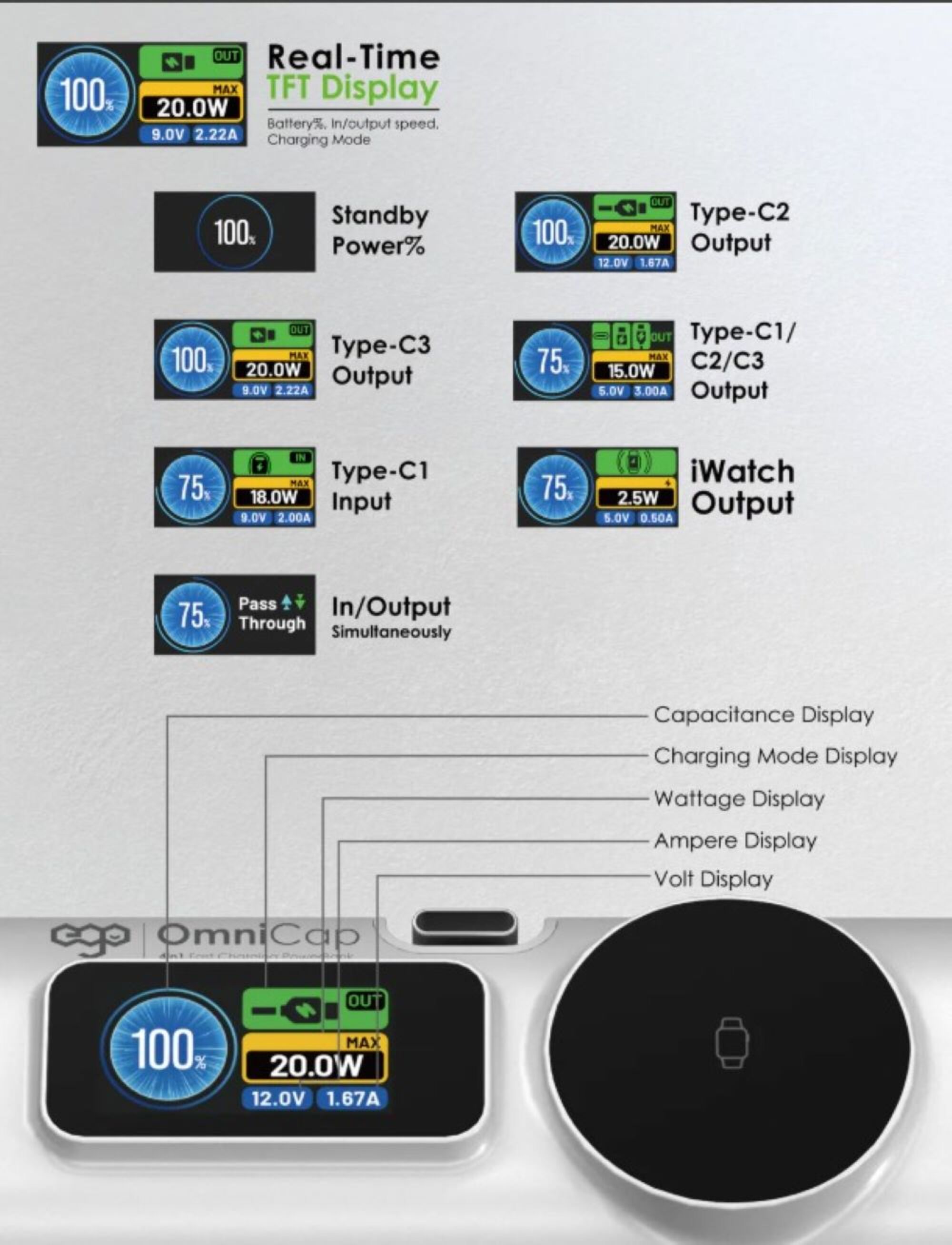 ego OmniCap 5000mAh 4in1 外置電池