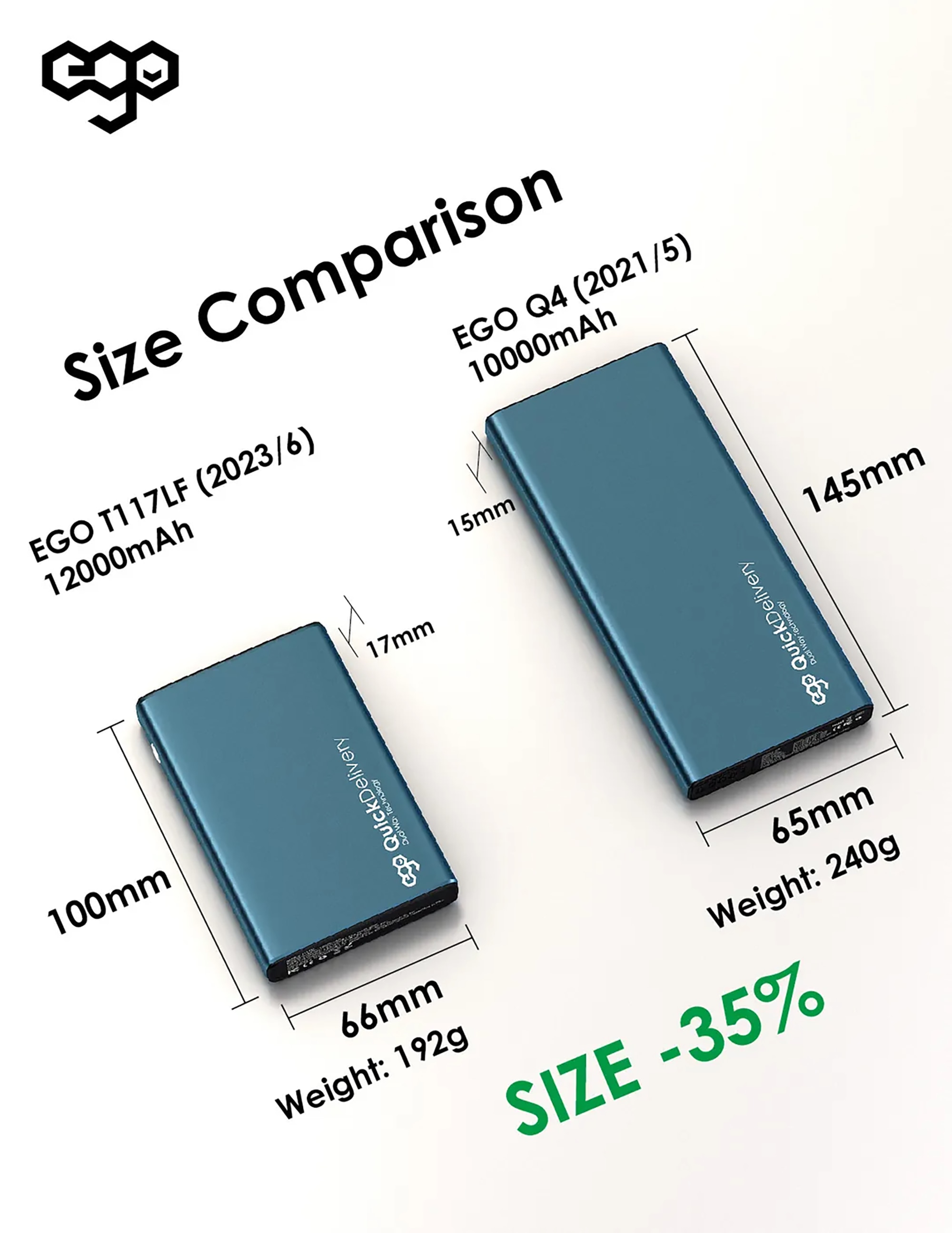 ego T117LF 12000mAh 22.5W Powerbank