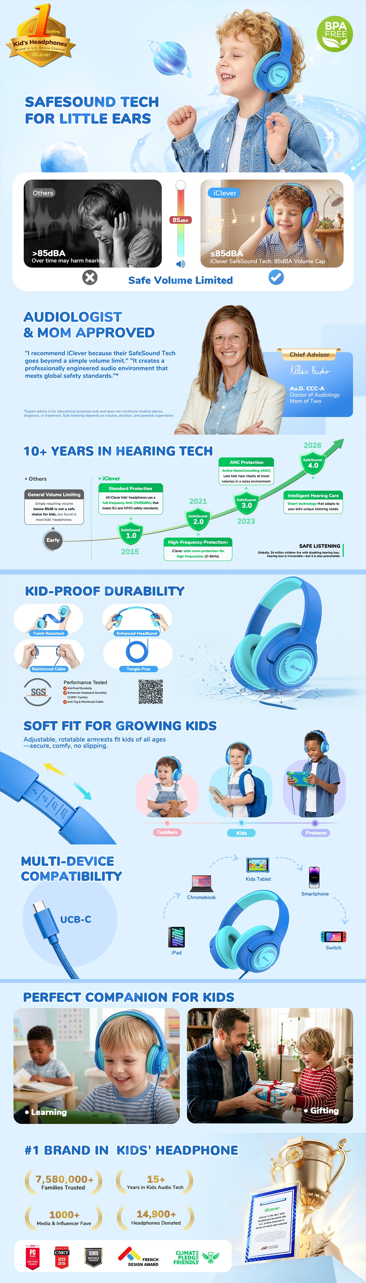 iClever C371 Foldable Wired USB-C Kids Headphones