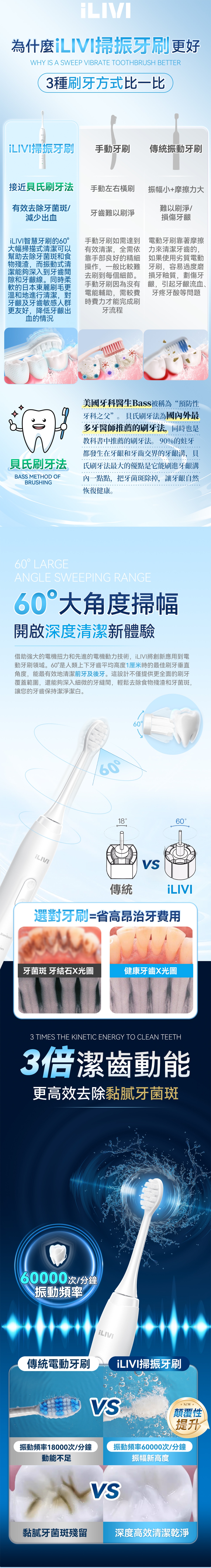 iLivi IV-001 Innovative 4D Full-Mode Multi-Head Electric Toothbrush PRO