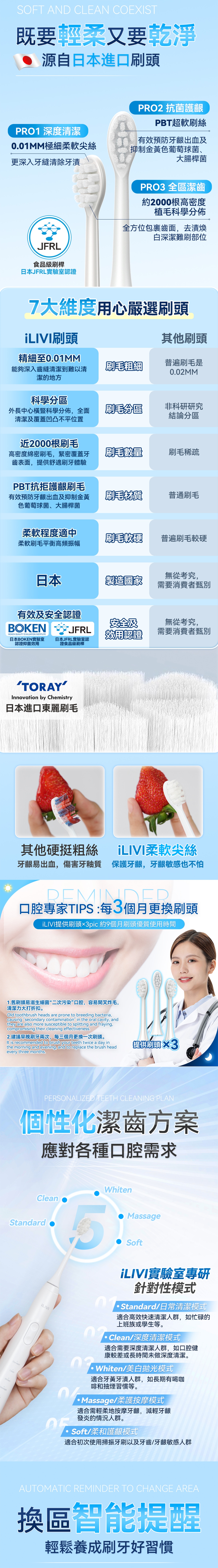 iLivi IV-001 革新代掃振4D全模式多頭潔齒護齦電動智慧牙刷 PRO