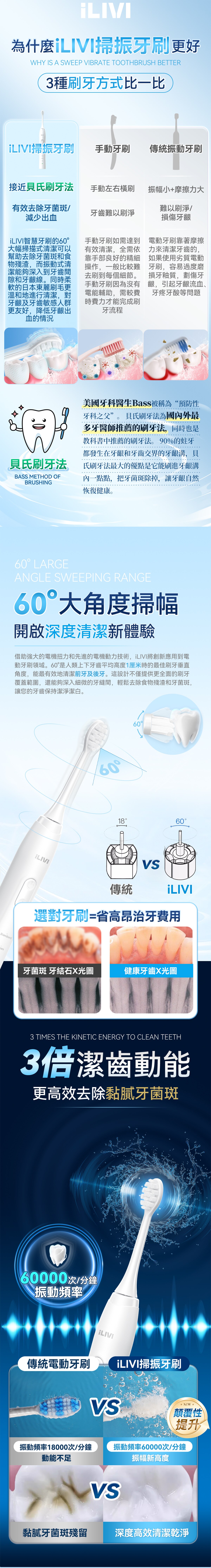 iLivi IV-TH01 革新代掃振4D全模式多頭潔齒護齦電動智慧牙刷 PRO-替換刷頭*3個