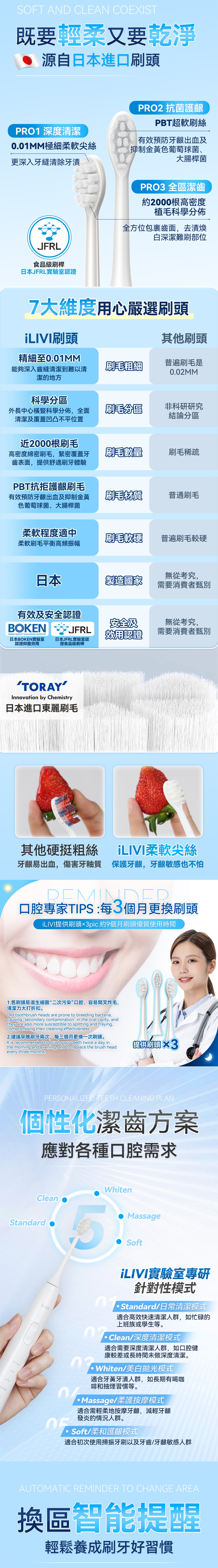 iLivi IV-TH01 革新代掃振4D全模式多頭潔齒護齦電動智慧牙刷 PRO-替換刷頭*3個