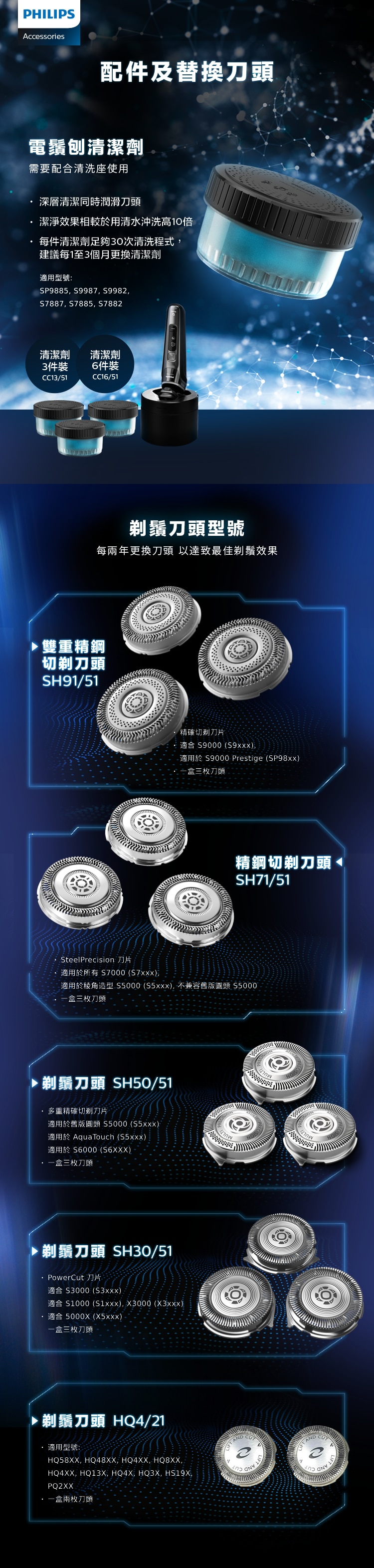 PHILIPS 飛利浦 SH50 剃鬚刀頭
