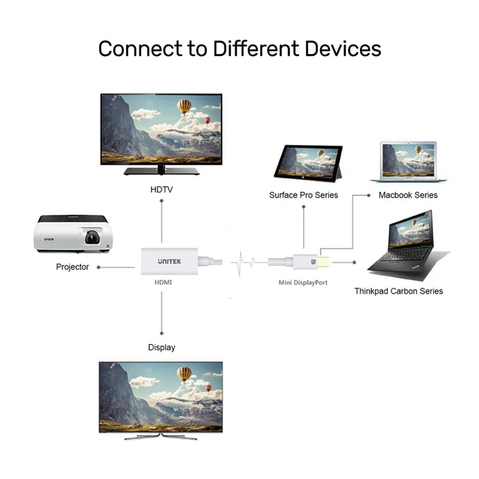 UNITEK Y-6331 Mini DisplayPort to HDMI Converter