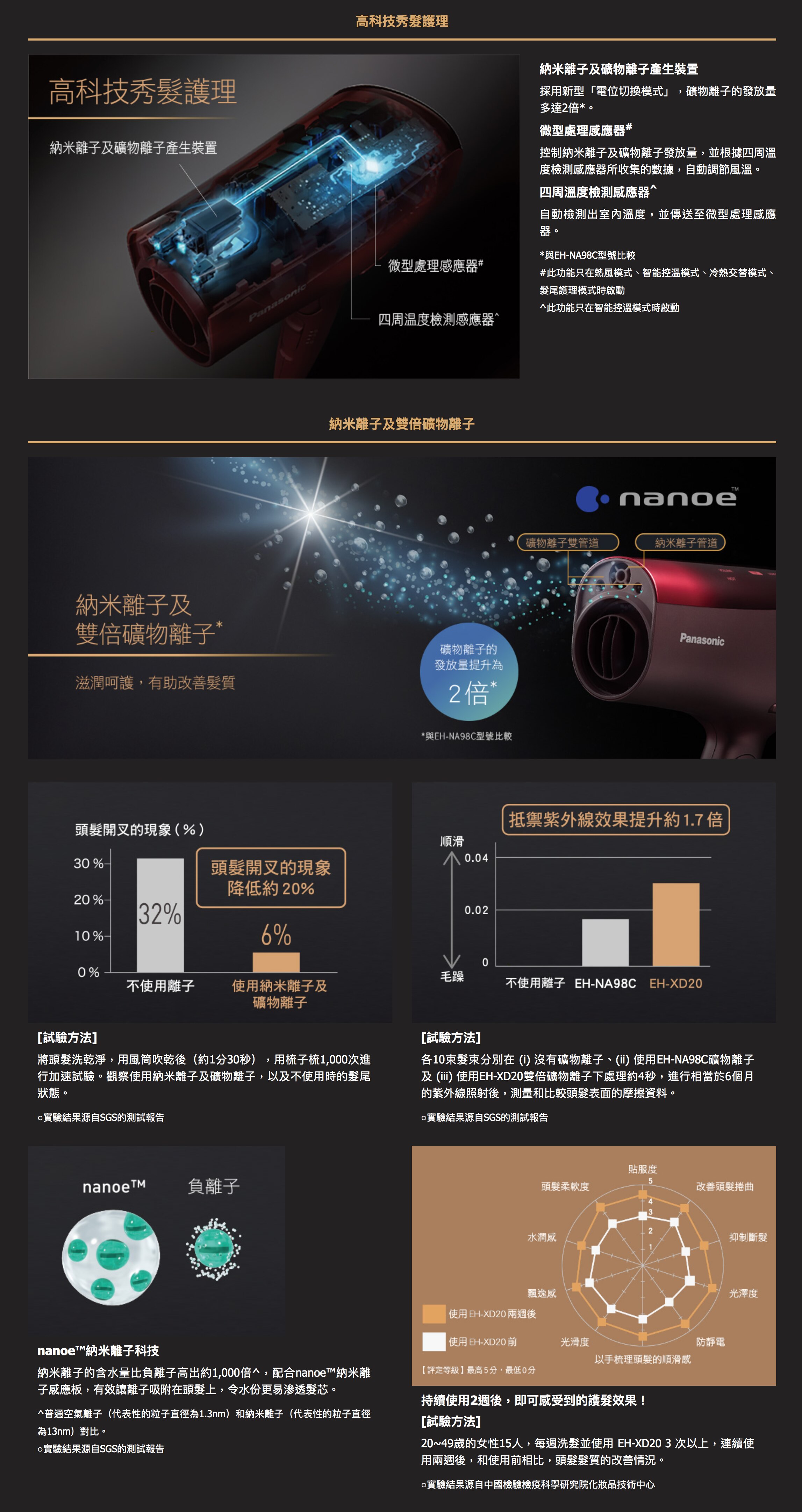 PANASONIC 樂聲牌 EH-XD20 nanoe™納米離子護髮風筒