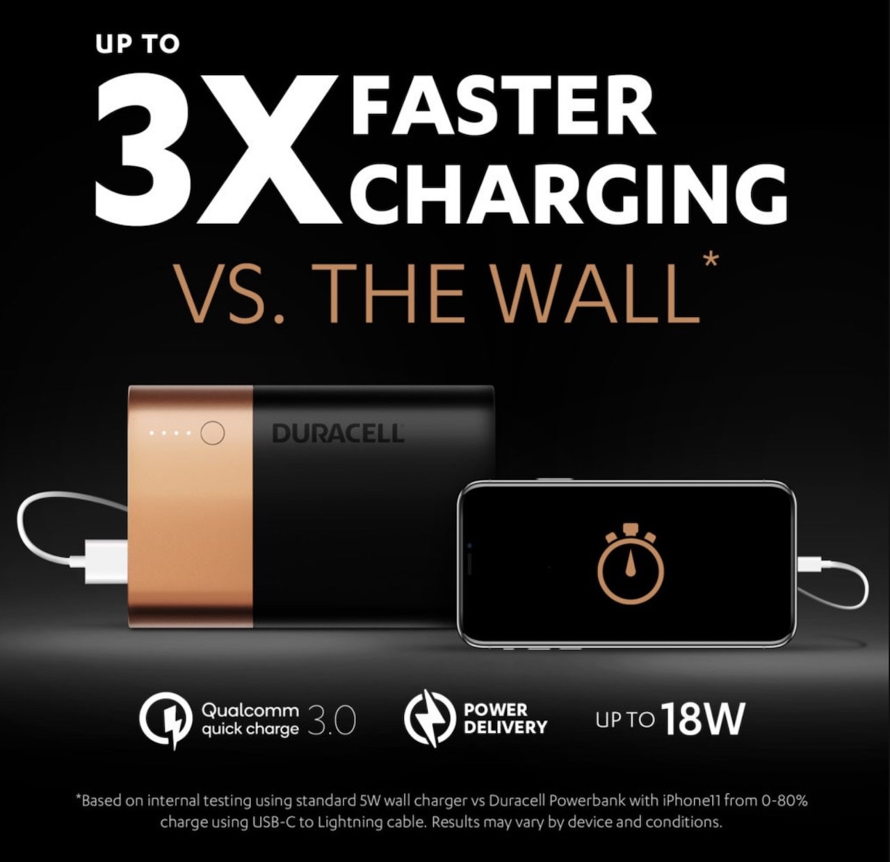 Duracell HB1X0043001 10050mAh Power Bank