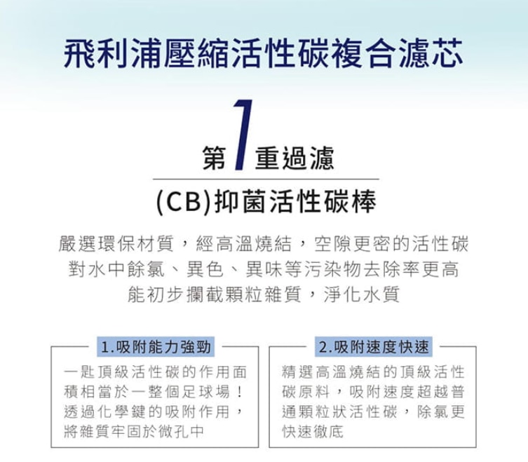 PHILIPS 飛利浦 WP3976 廚下式 濾水系統濾芯 (適用於WP4141 & WP4111)