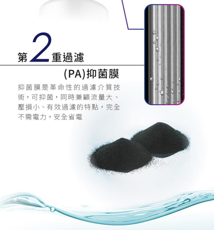 PHILIPS 飛利浦 WP3976 廚下式 濾水系統濾芯 (適用於WP4141 & WP4111)