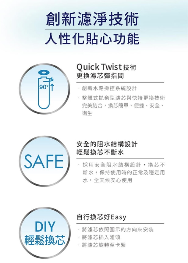 PHILIPS 飛利浦 WP3976 廚下式 濾水系統濾芯 (適用於WP4141 & WP4111)