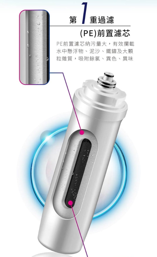 PHILIPS 飛利浦 WP3975 廚下式濾水系統濾芯 (適用於WP4161 & WP4111)