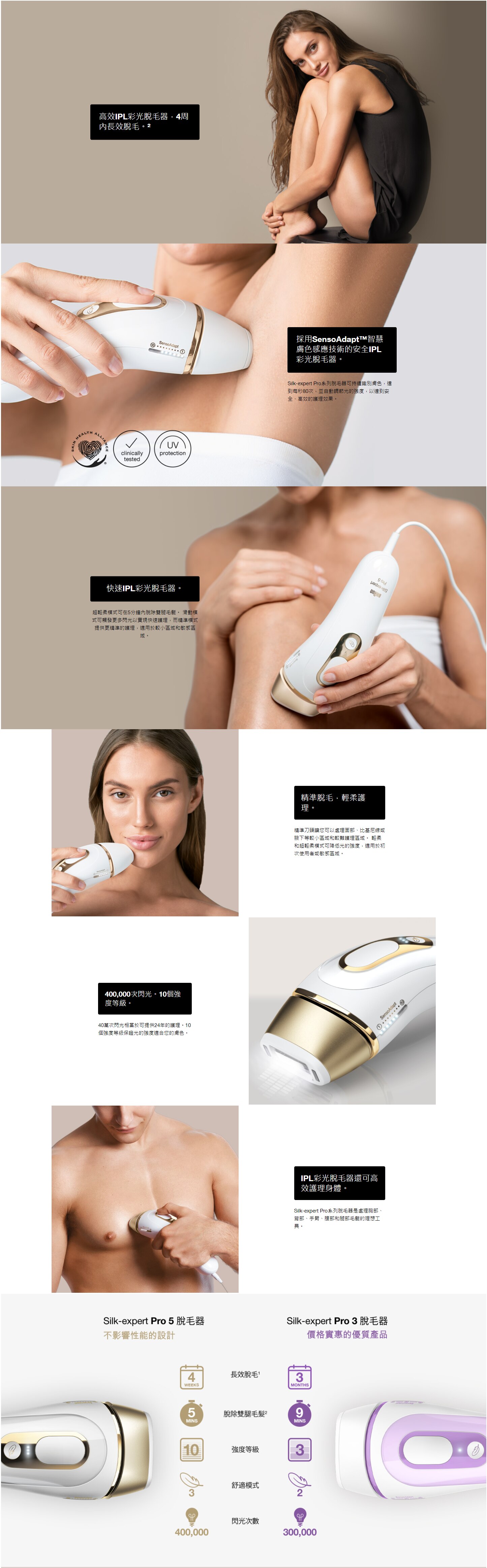 BRAUN 百靈 Silk-expert Pro 5 MAX PL5124 彩光脫毛器