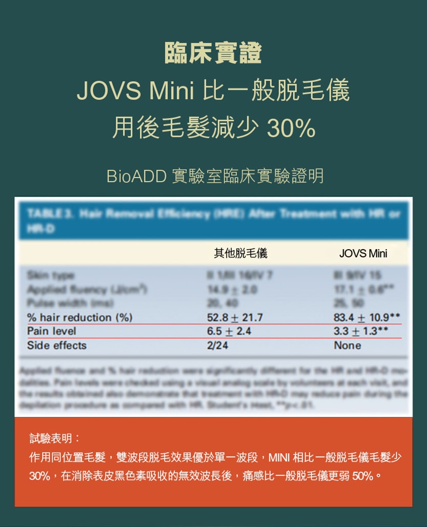 JOVS Mini 脫毛儀