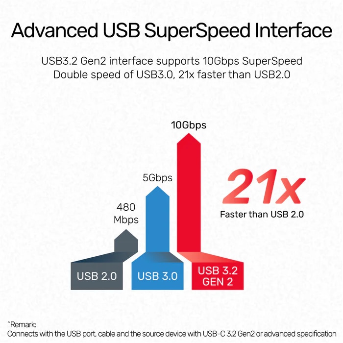 UNITEK D1028A uHUB P5 + 5合1 USB-C 集線器