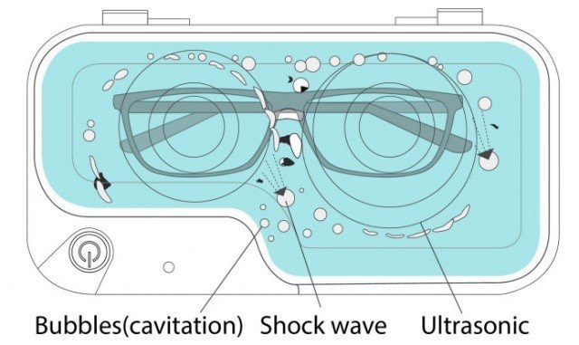 Smartclean Vision 5 超聲波眼鏡清洗機