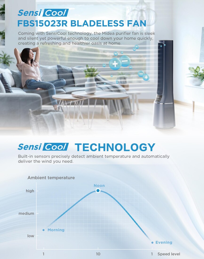 MIDEA FBS15023R 2-in-1 Air Purifying  Fan