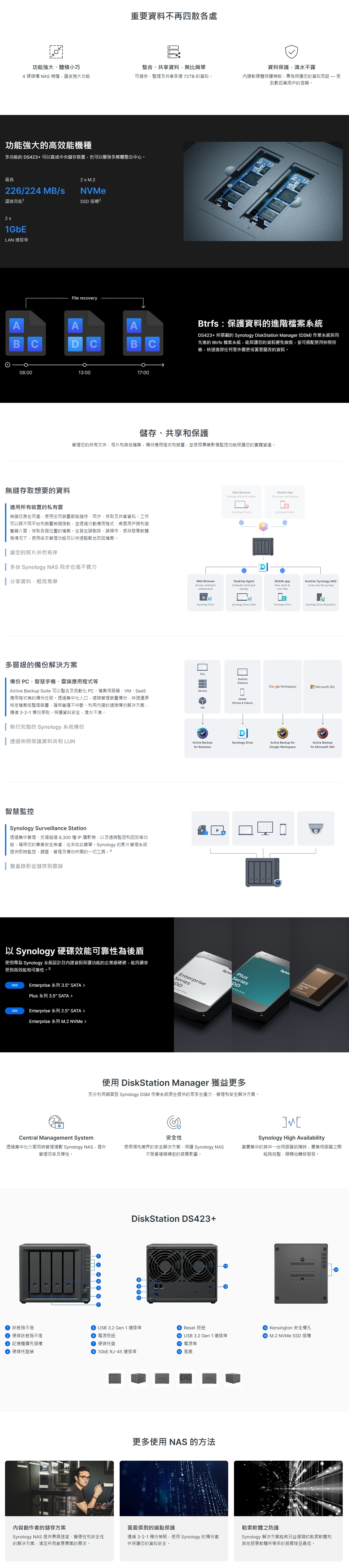 SYNOLOGY DS423+ 4-Bay NAS