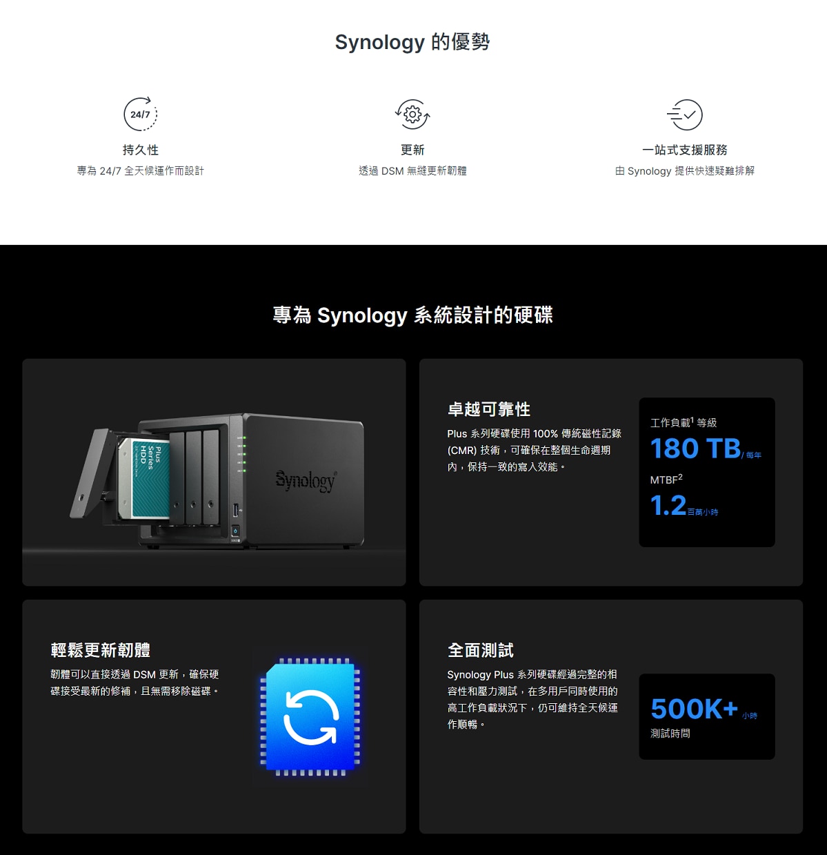 SYNOLOGY 3.5