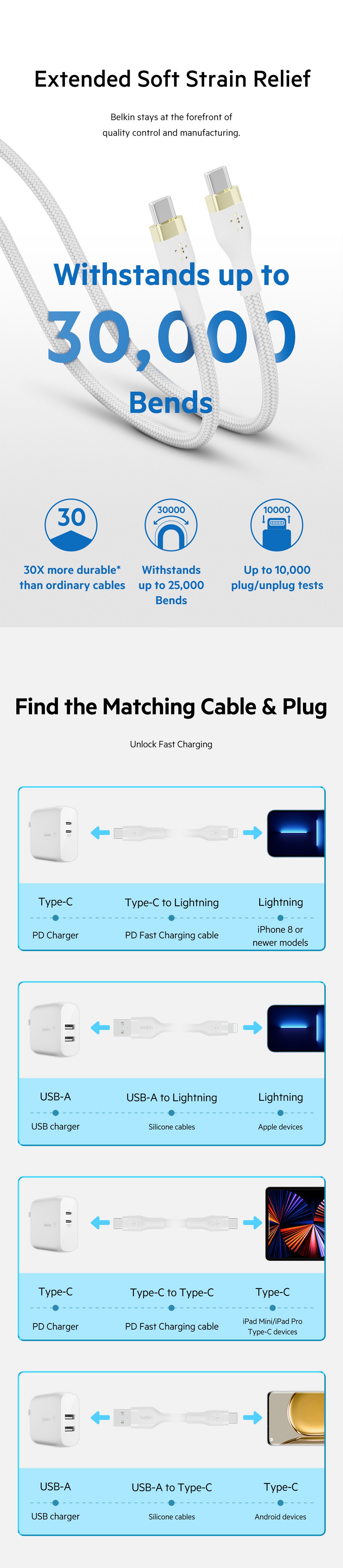 BELKIN BoostCharge Pro Flex USB-C to USB-C Cable