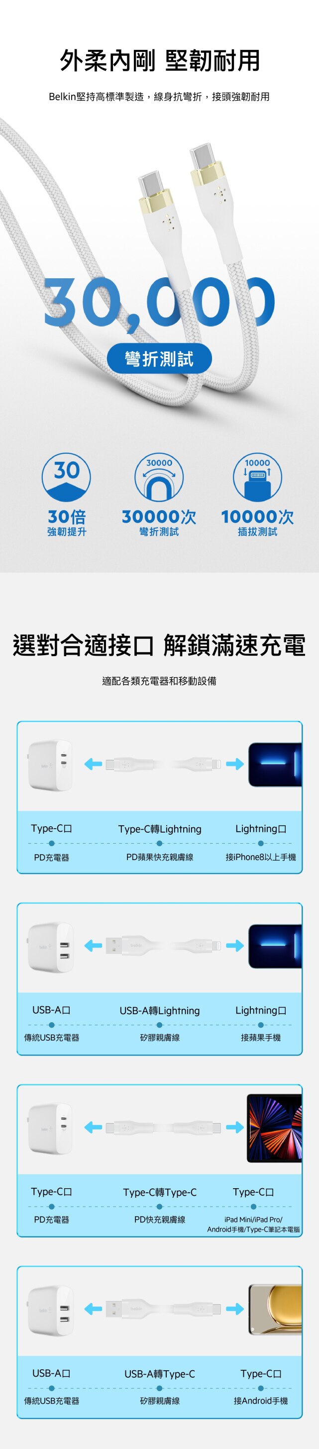 BELKIN 貝爾金 BOOST↑CHARGE™ PRO Flex USB-C 至 USB-C 連接線