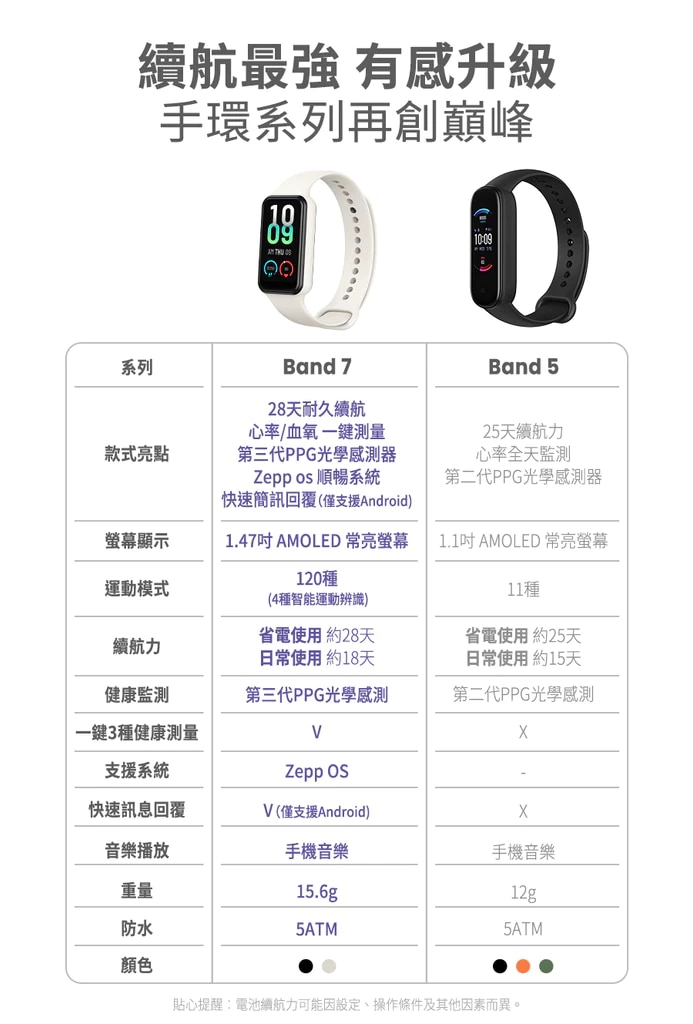 Amazfit Band 7 智能穿戴