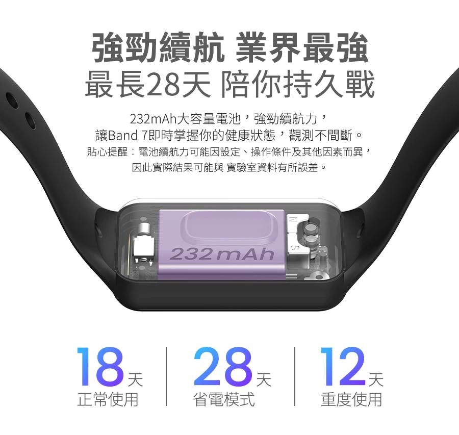 Amazfit Band 7 智能穿戴