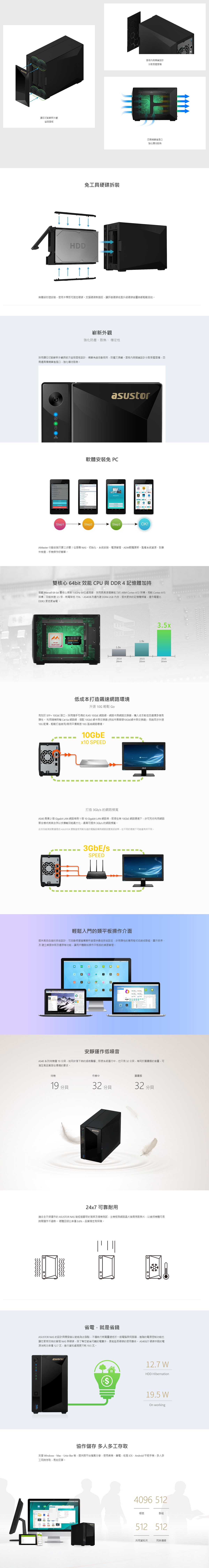 華芸 AS4002T 網路儲存裝置