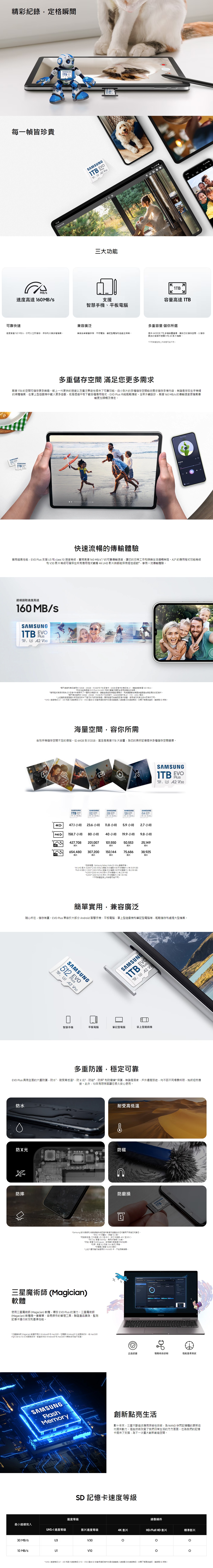 SAMSUNG EVO Plus 2024 microSD Card