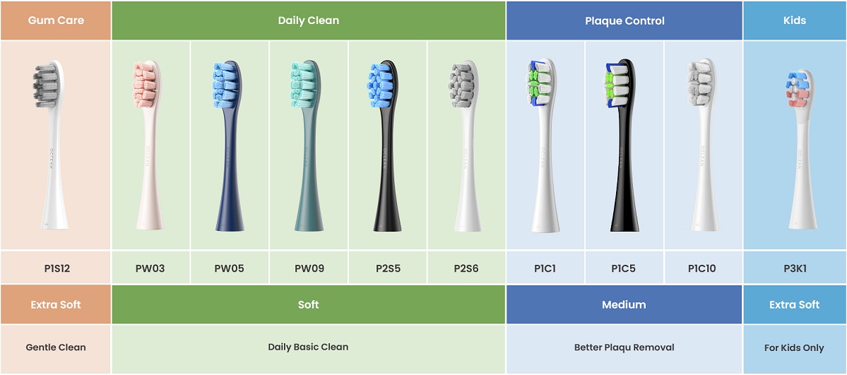 Oclean P1S12 軟毛護齦型刷頭 2件裝 C04000275