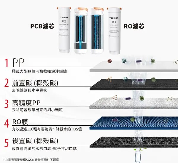 TOSHIBA FILTER-PCB-W2265 PCB Filter for Toshiba RO Tabletop Water Purifier