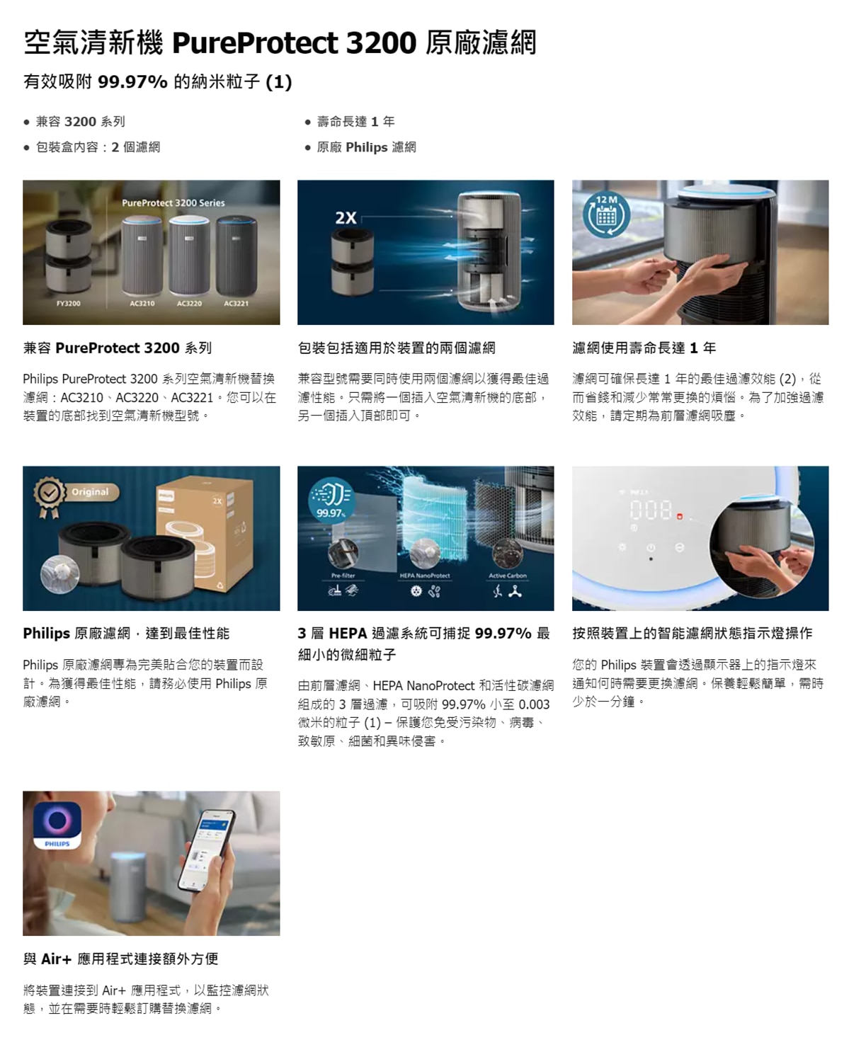 PHILIPS 飛利浦 FY3200/30 NanoProtect 納米級防護複合HEPA活性碳濾網