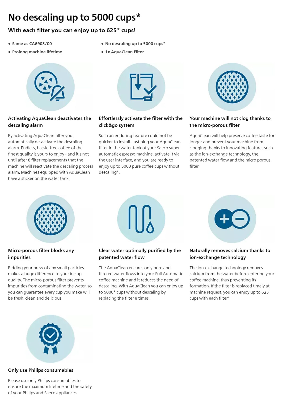 PHILIPS CA6903/10 Espresso machine calc and water filter