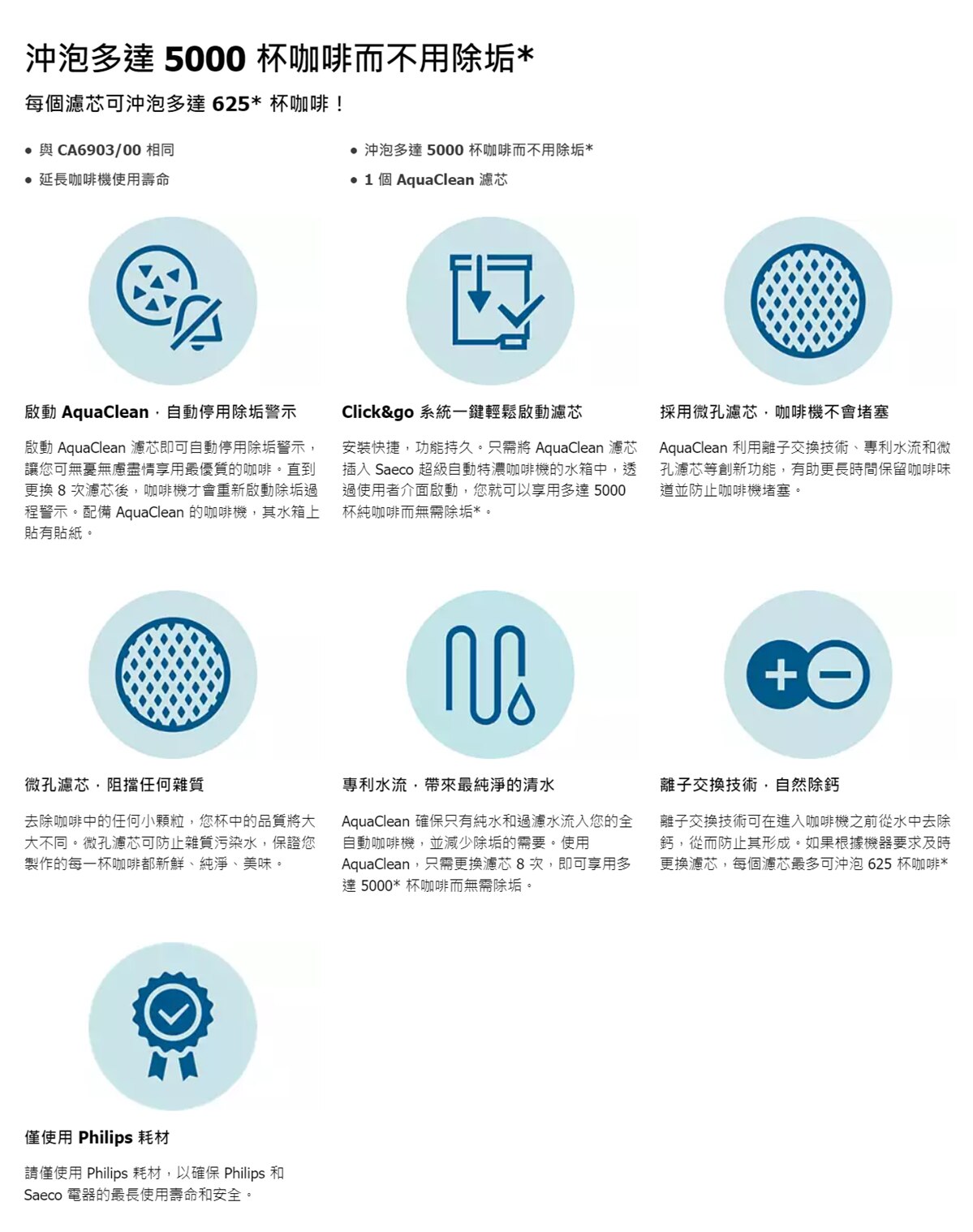 PHILIPS 飛利浦 CA6903/10 咖啡機專用AquaClean濾水芯