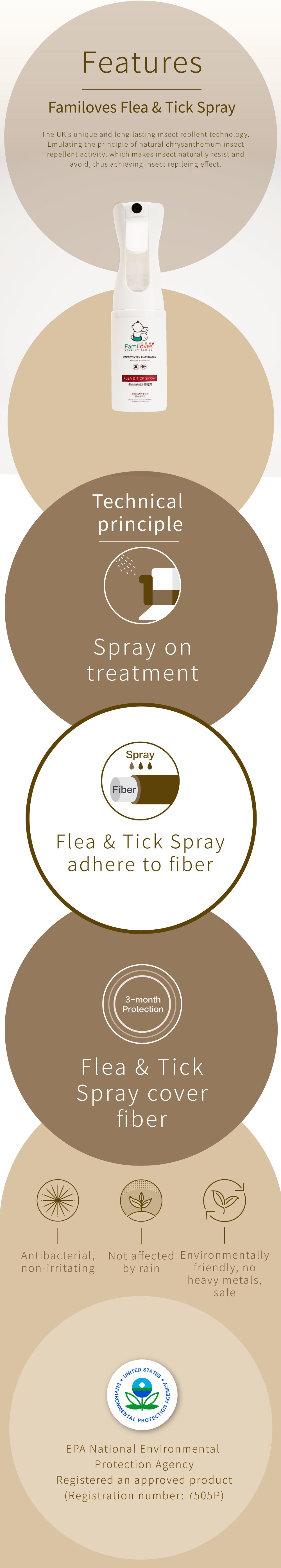 Familoves Flea & Tick Spray (200ml)