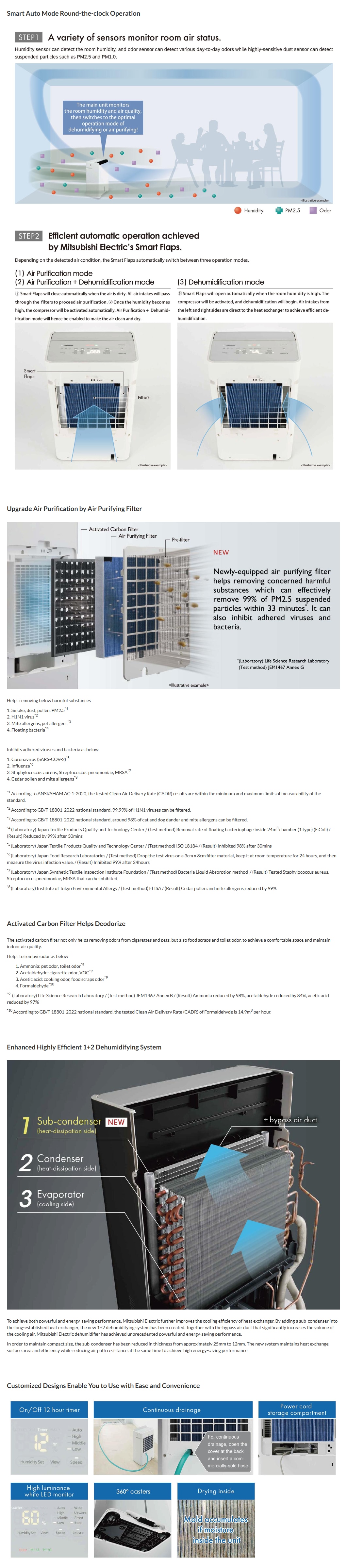 MITSUBISHI MJ-EHV230JV-H 38L Air Purifying Inverter Dehumidifier