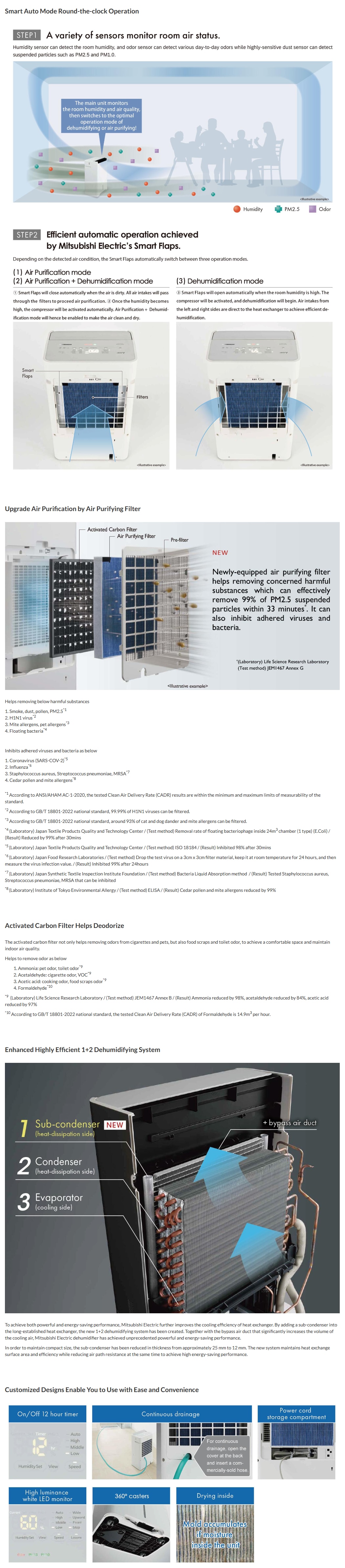 MITSUBISHI MJ-EH155JV-H 28L AIR PURIFYING Dehumidifier