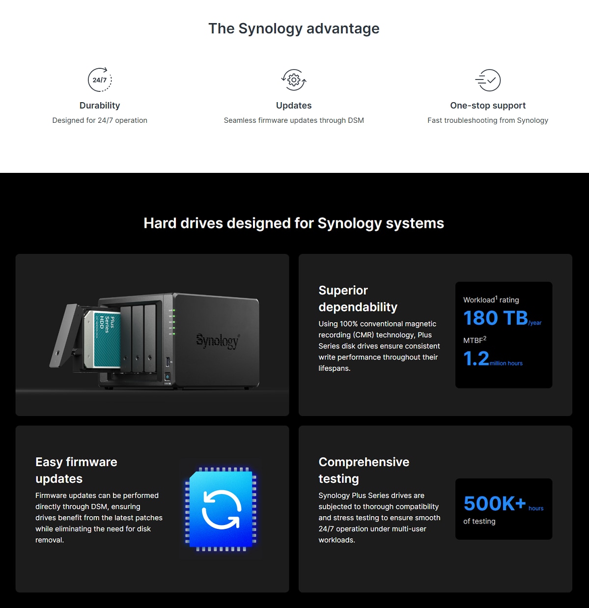 SYNOLOGY 3.5