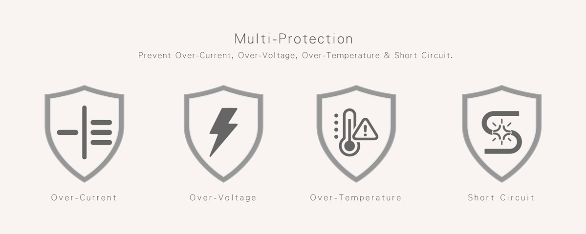 PROMINI GT100s GaN 100w Travel Charger