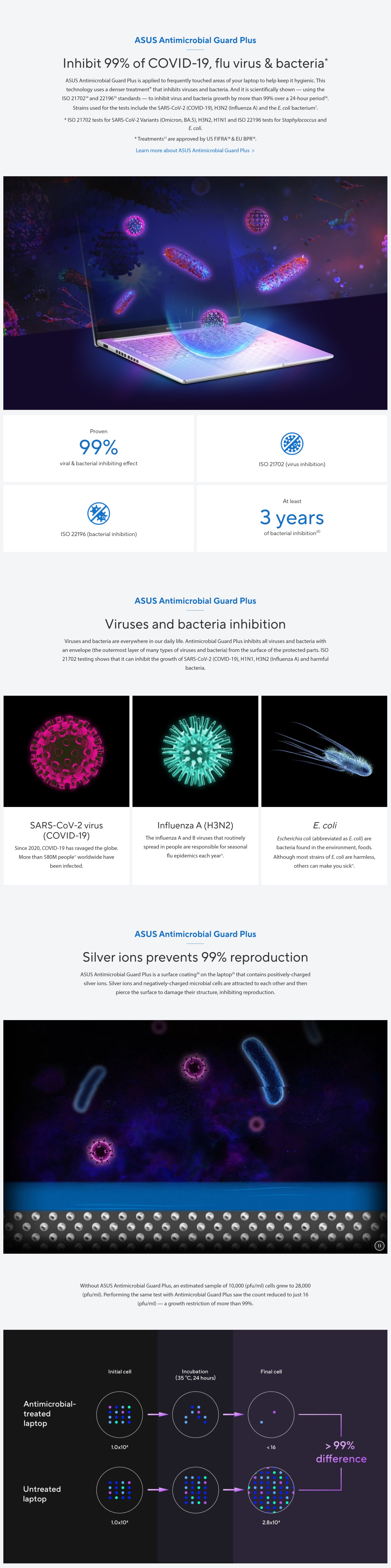 ASUS Vivobook 14 X1405VA-IB5001W Notebook