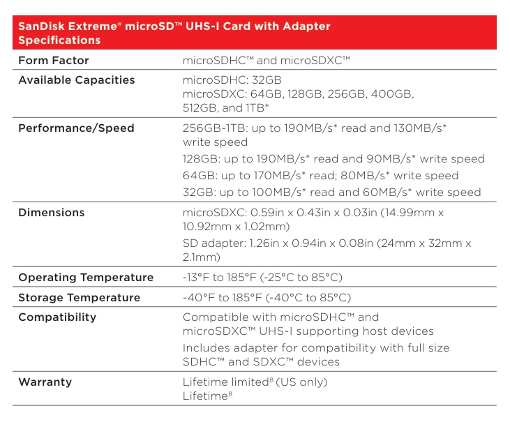 SanDisk SDSQXAV Extreme MicroSD 1TB UHS-I 190MB/R 130MB/W 記憶卡