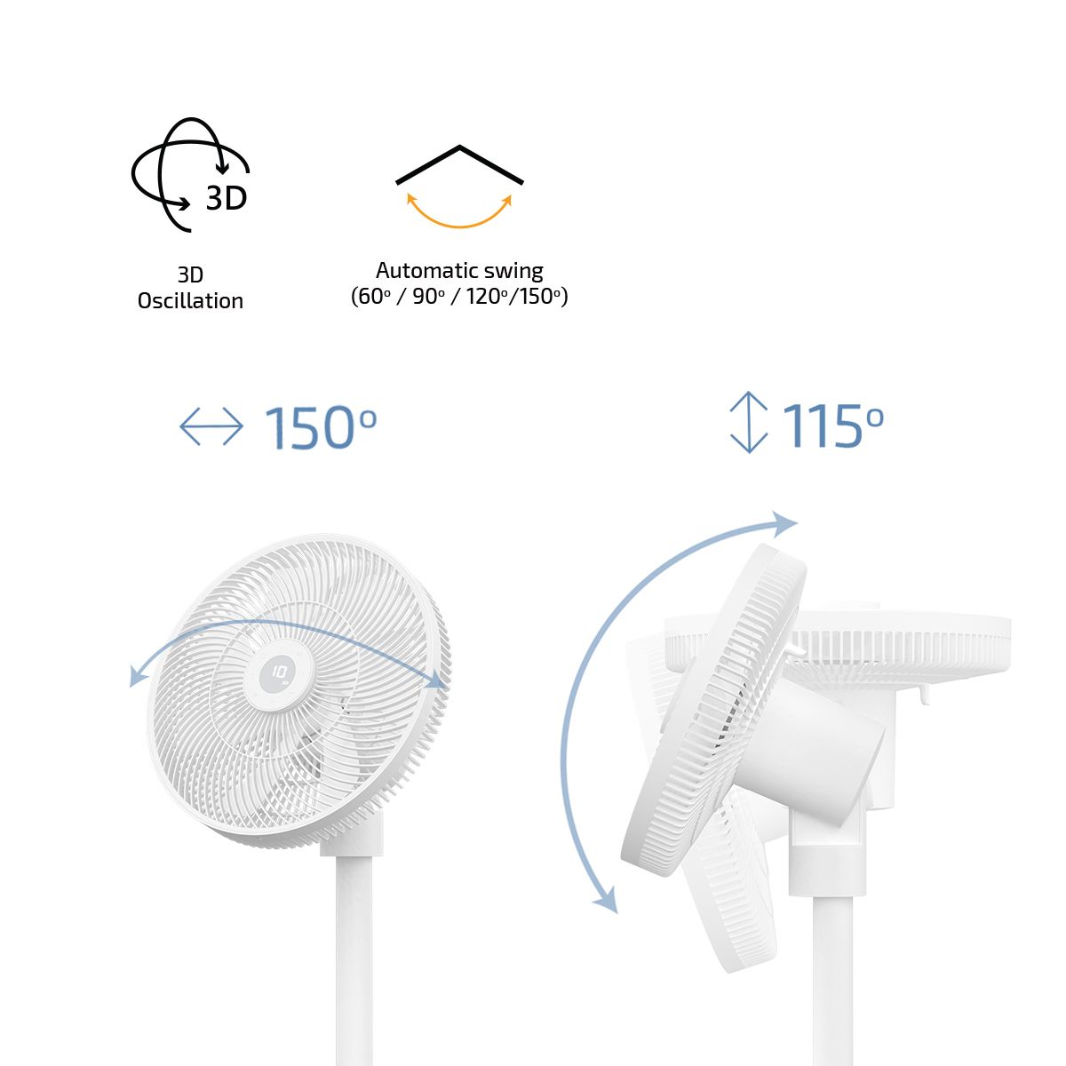 inno3C i-SF8 Smart IoT Circulation Fan