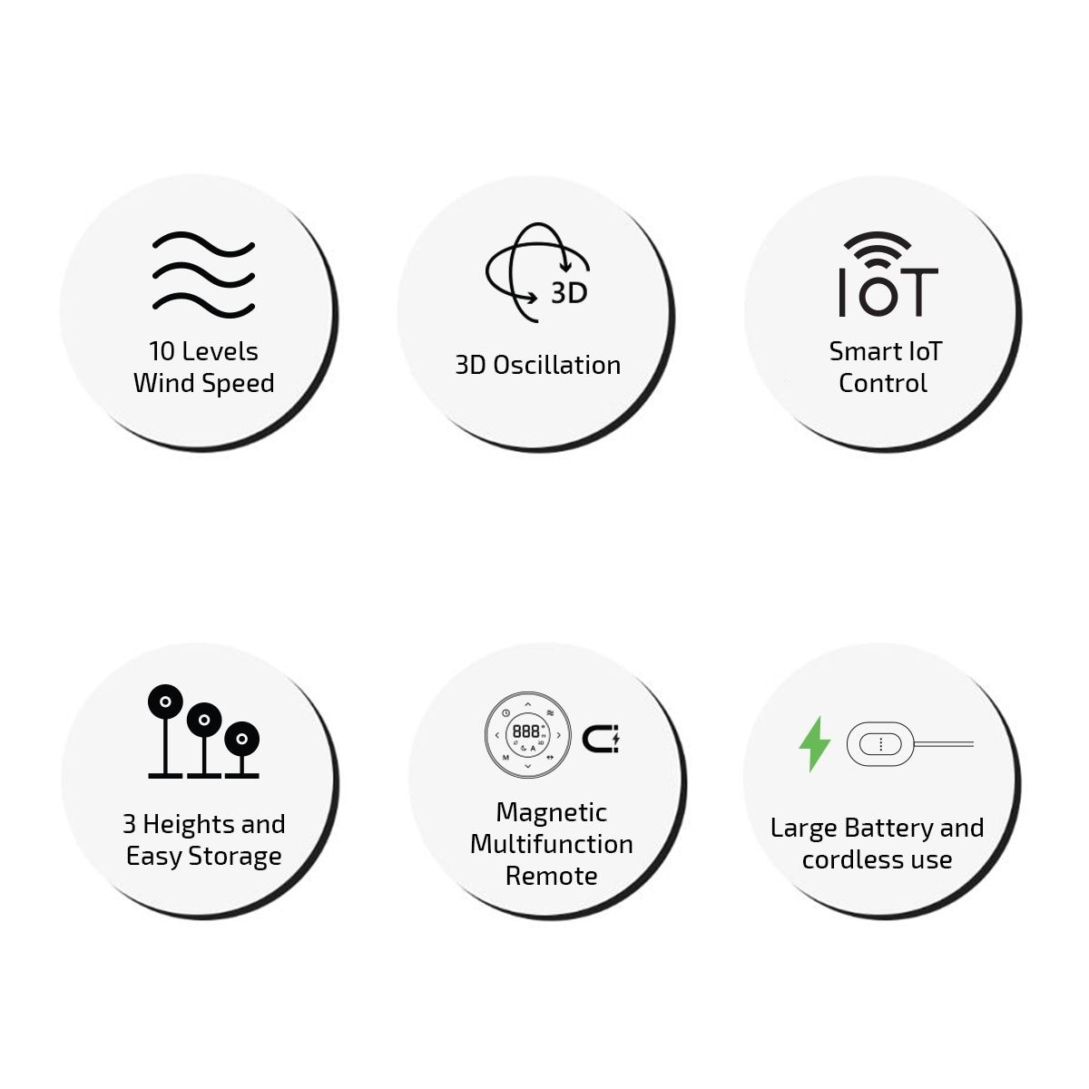inno3C i-SF8 Smart IoT Circulation Fan